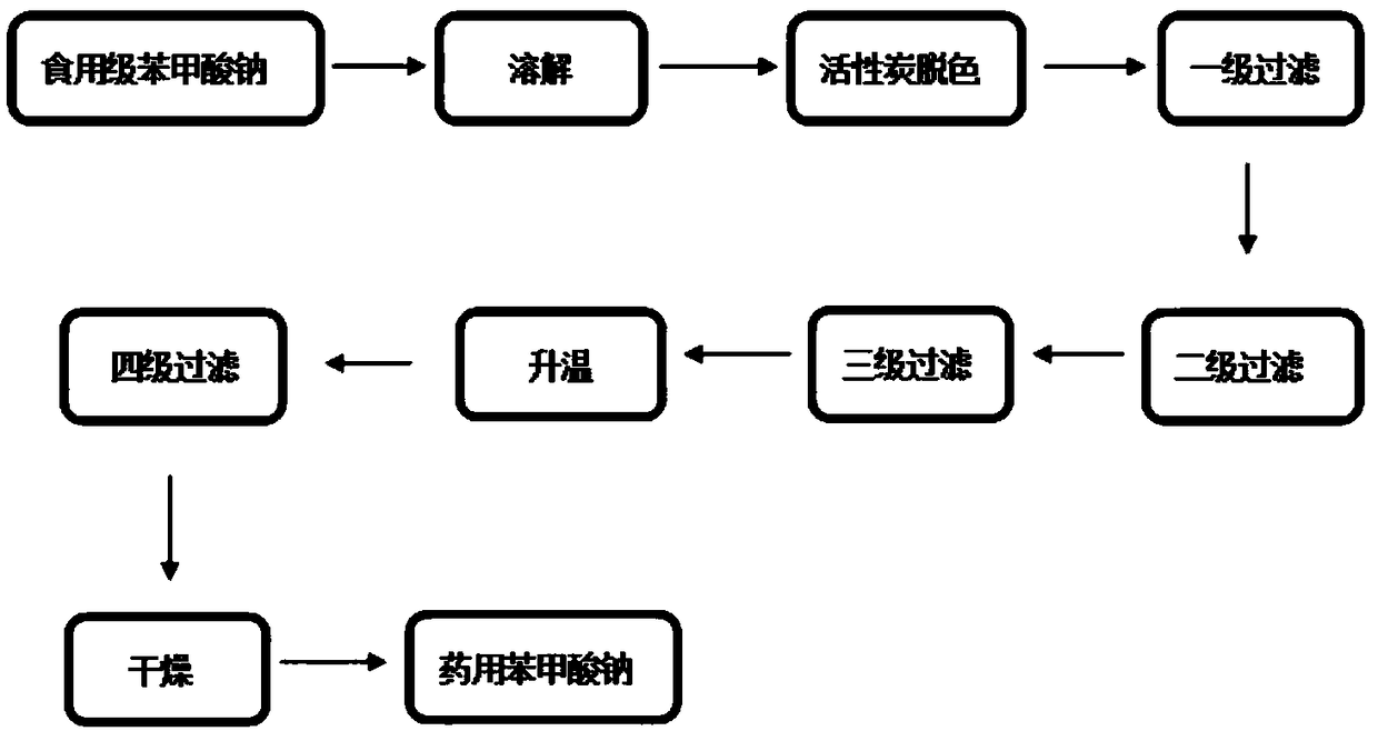 Refining method and production system of sodium benzoate