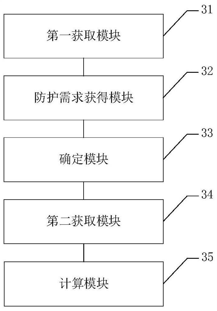 Vehicle-mounted Ethernet firewall system and communication delay determination method and device