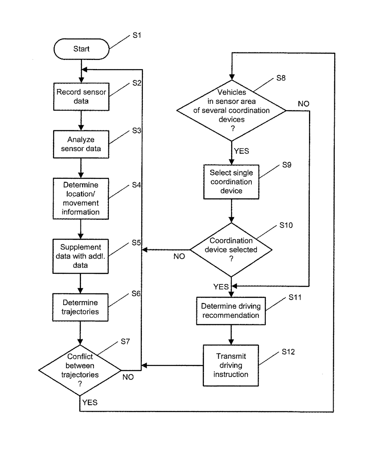Method for coordinating the operation of motor vehicles