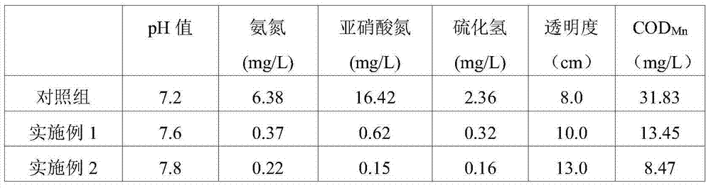 Water restoration agent for holothurian culture by employing attapulgite powder and rice husk as carriers, and preparation method and application of water restoration agent