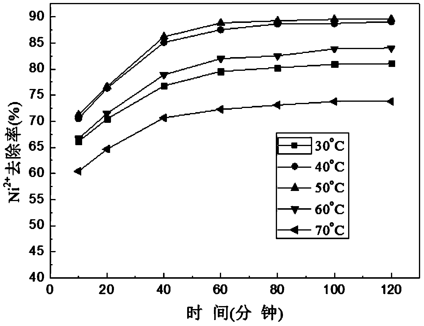 Preparation method for coal/polyethyleneimine crosslinked composite chelate adsorbent