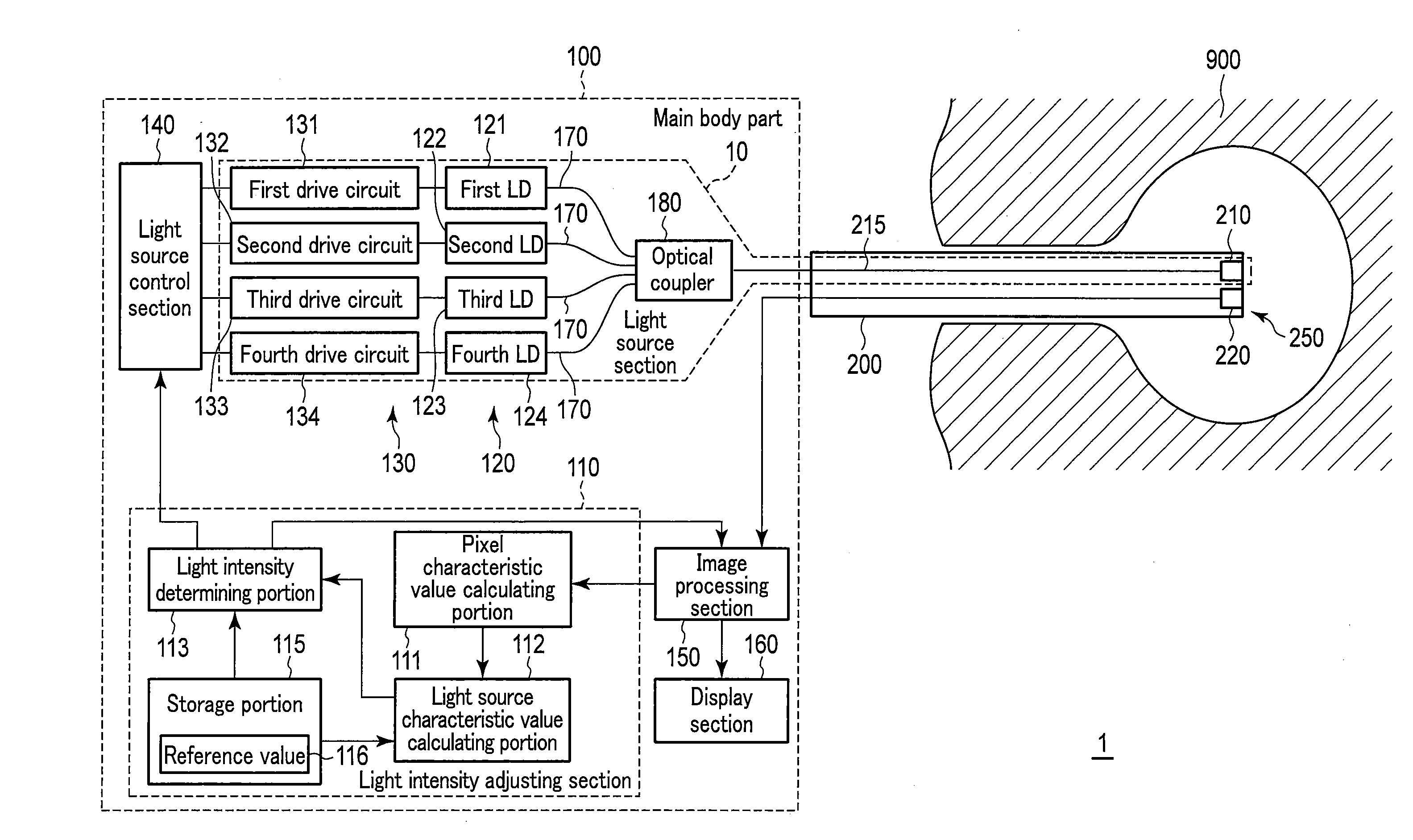 Observation apparatus