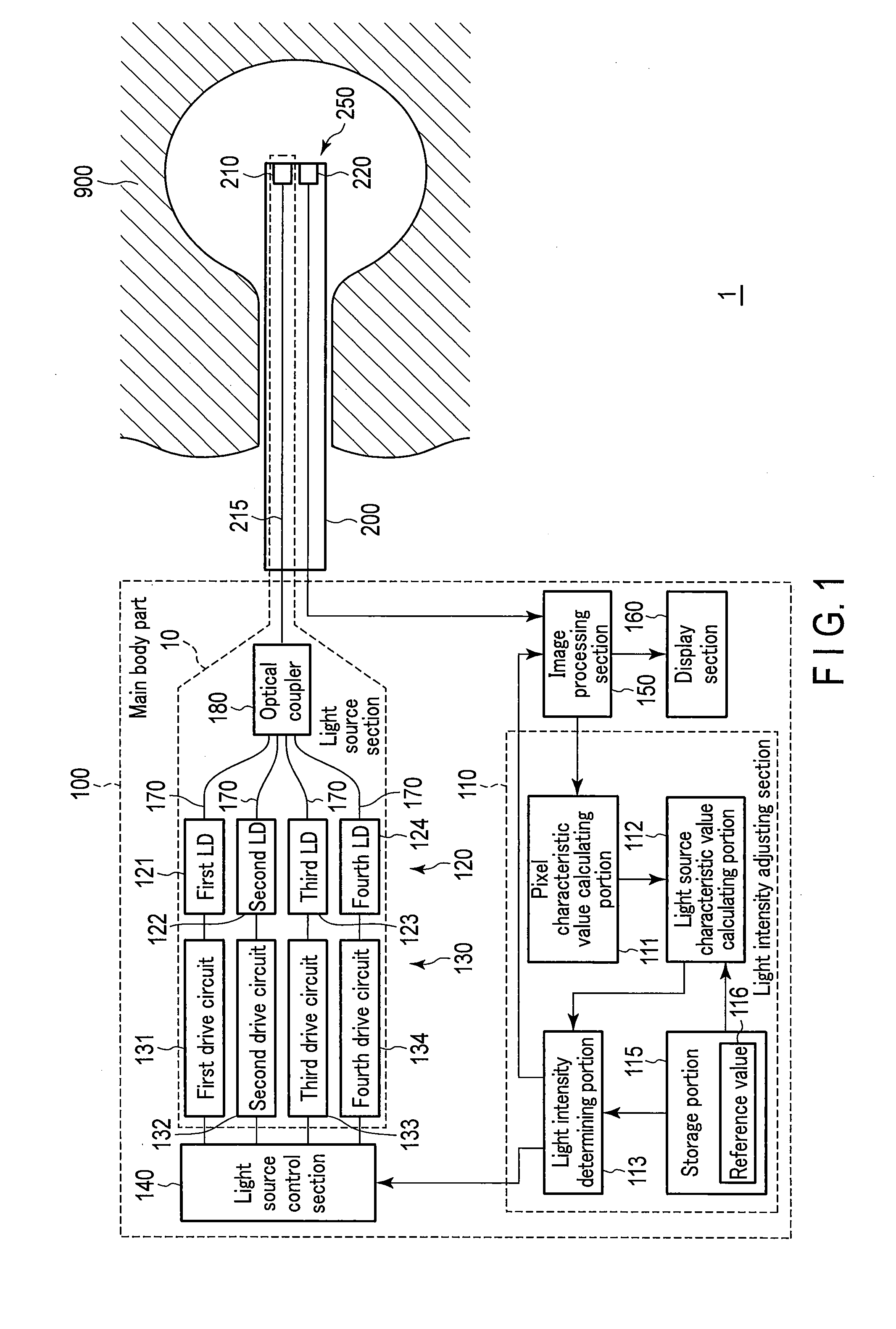 Observation apparatus