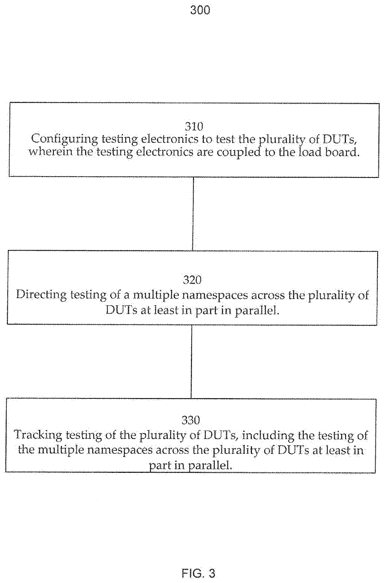 Multiple Name Space Test Systems and Methods