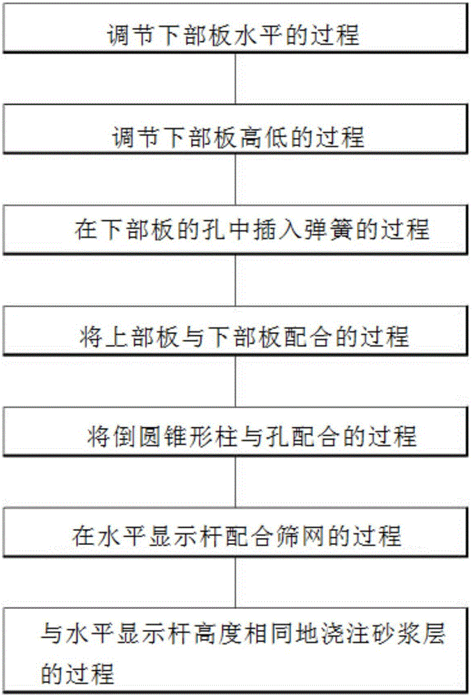 Double panel preventing noise between floor of public housing and construction method using panel T