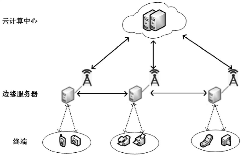 Mobile-aware cloud side-end collaborative application unloading method and system and storage medium of mobile-aware cloud side-end collaborative application unloading method