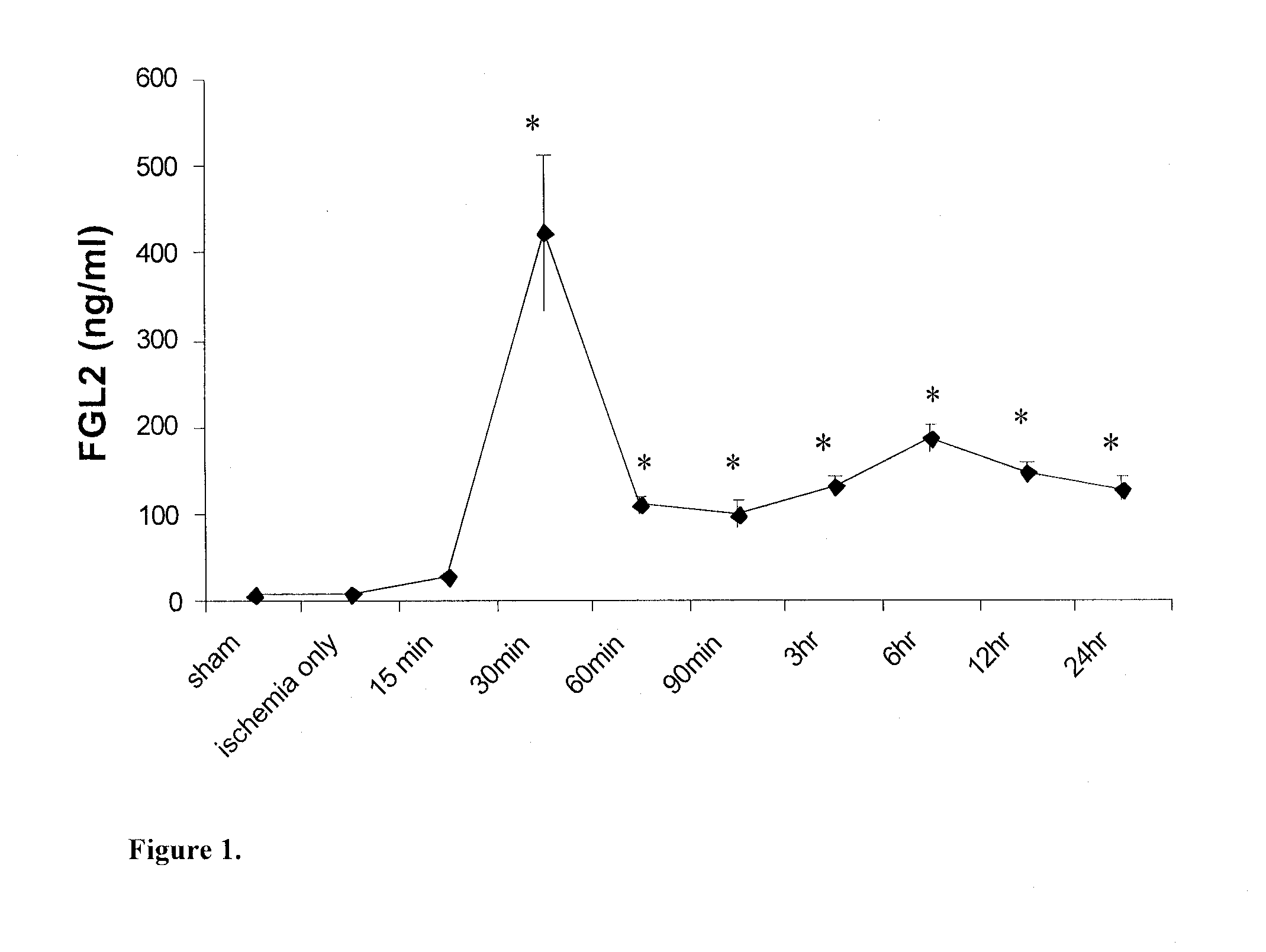 Methods and uses for treating hepatic ischemia and reperfusion injury