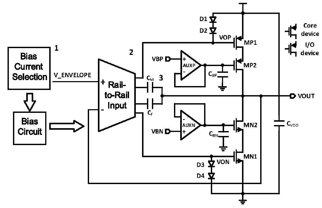 High-bandwidth high-swing linear amplifier applied to envelope tracking power supply modulator