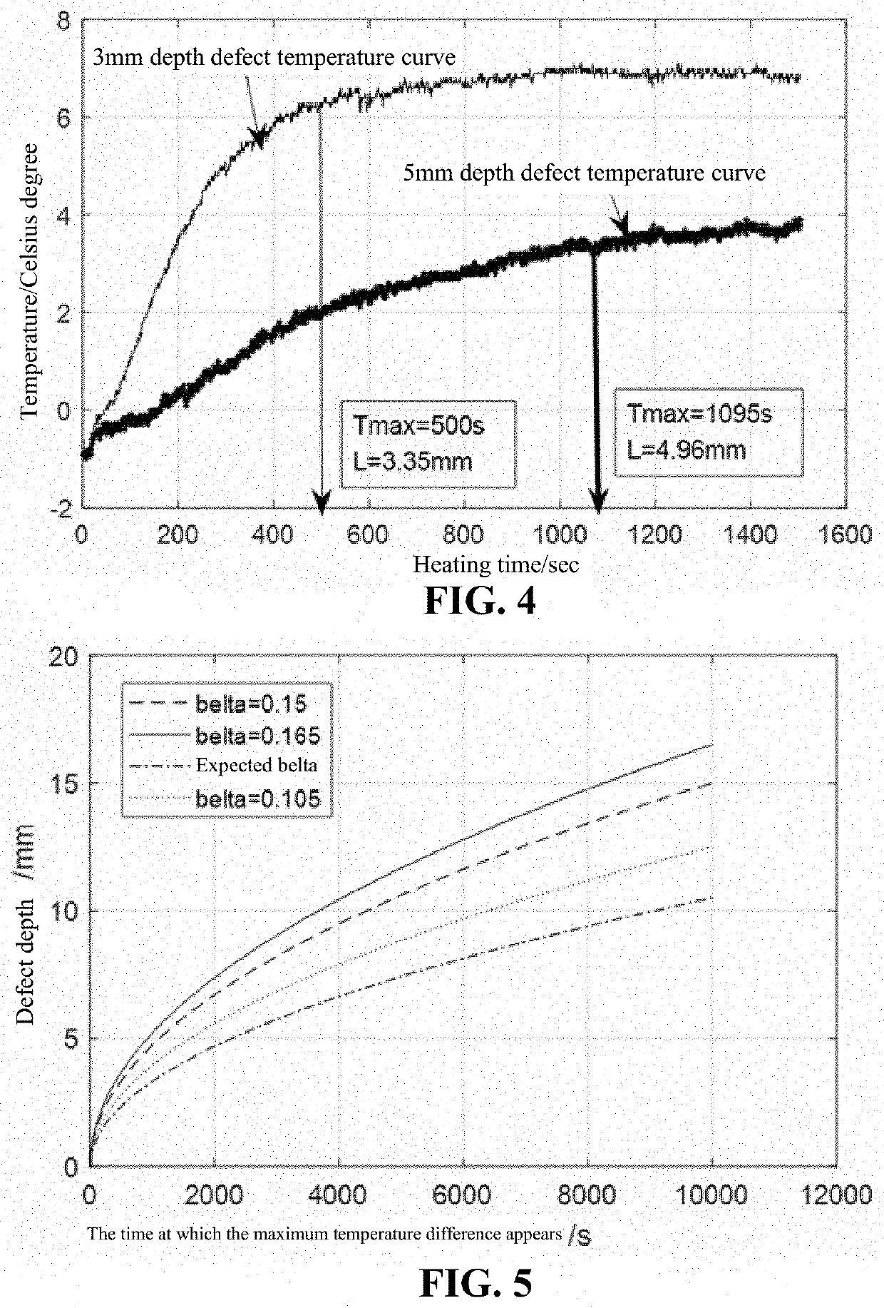 Method of measuring depth of defects in large-scale wind turbine blade using infrared thermography