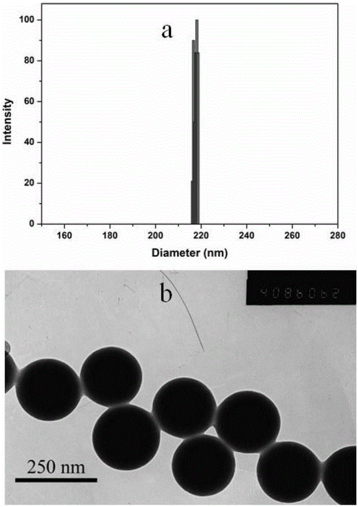Preparation method and application of temperature and oxidant dual stimuli responsive nano-aggregate