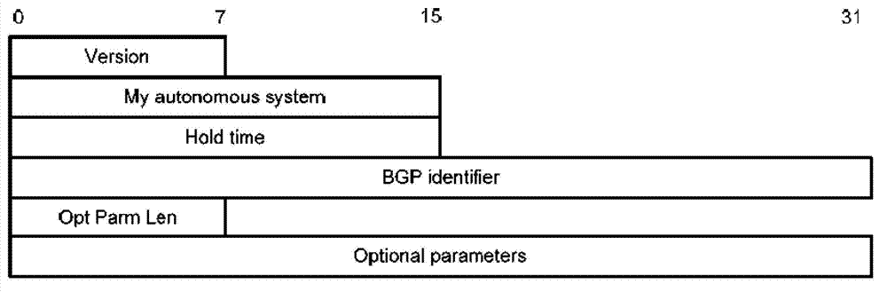 Routing processing method and routing forward equipment