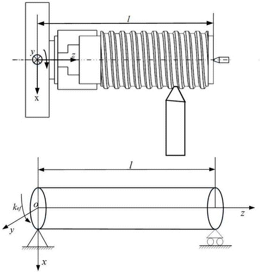 Construction method of time-varying dynamic model for high-feed turning of external thread members