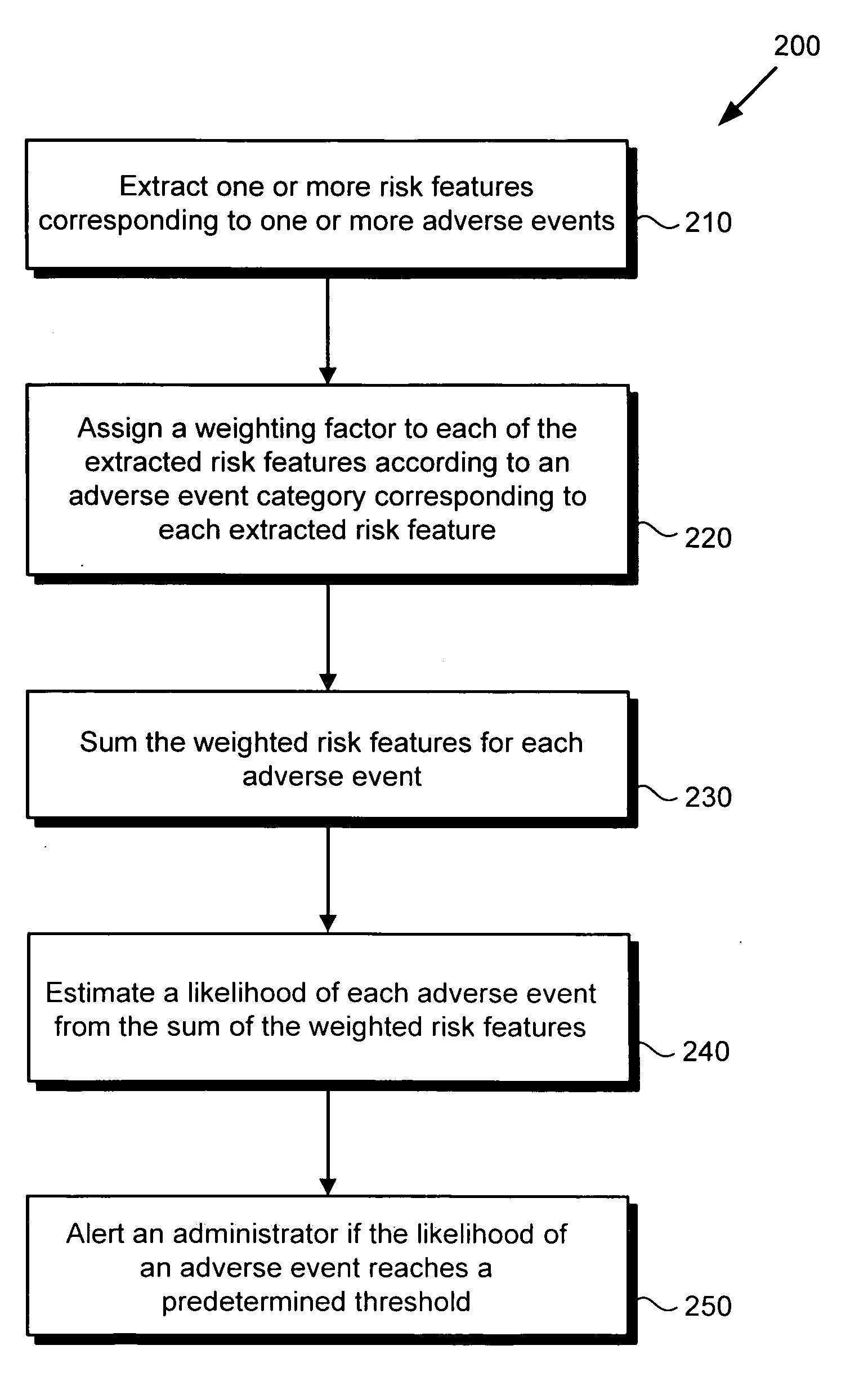 Risk profiling system and method