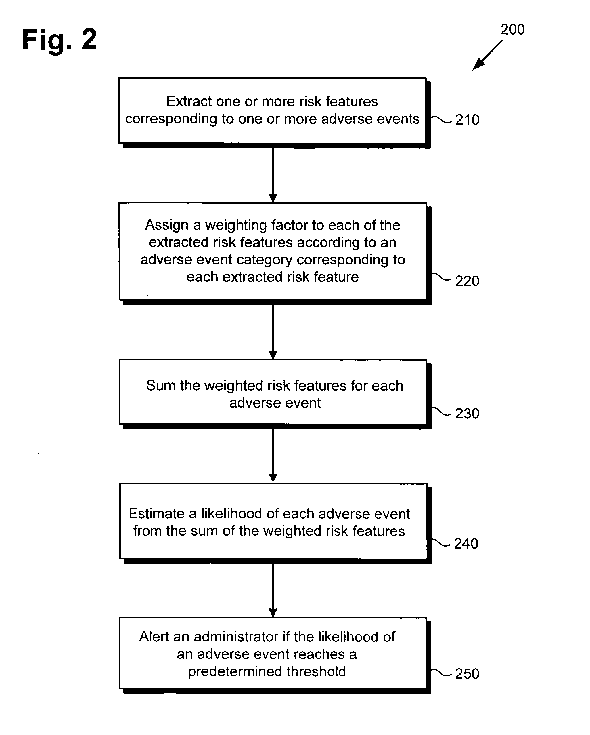 Risk profiling system and method