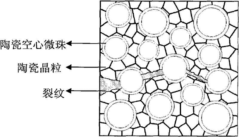Ceramic with light weight, high strength and high toughness and preparation method thereof