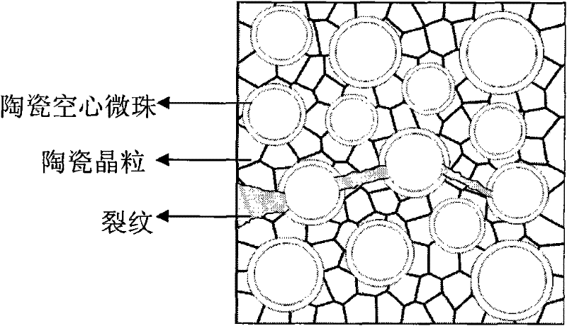 Ceramic with light weight, high strength and high toughness and preparation method thereof