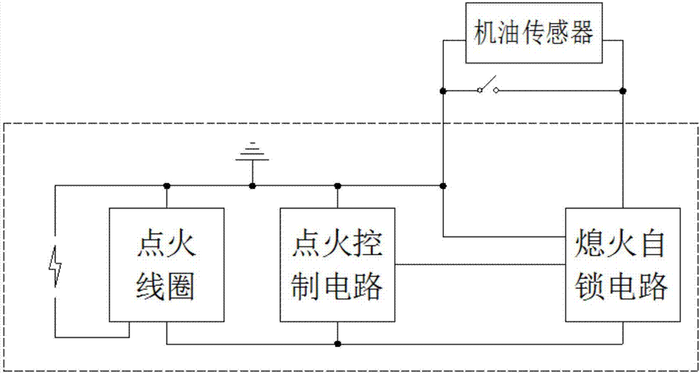 Electrical inductance type flame ignitor with flameout self-locking function