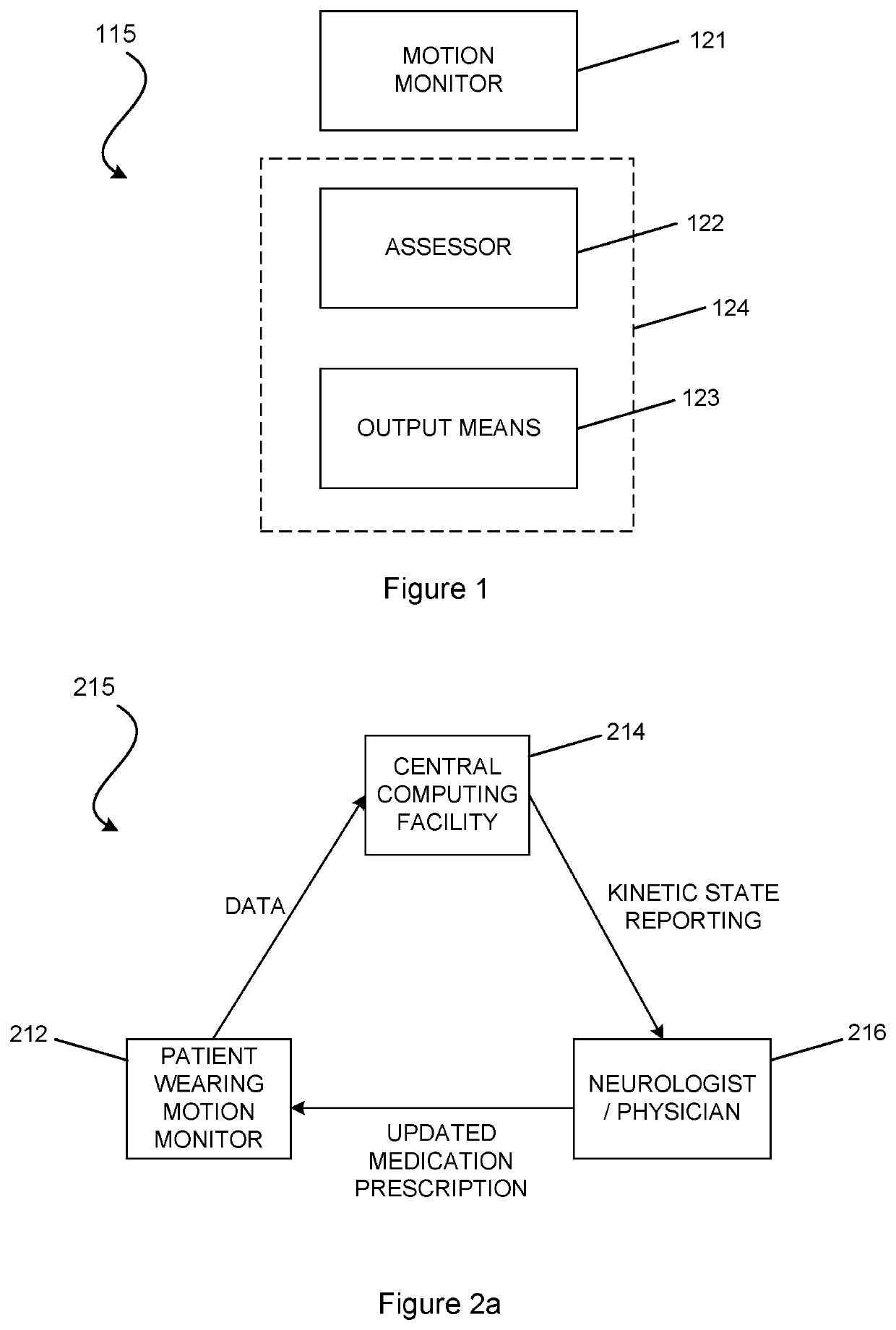 System and method for assessing advanced kinetic symptoms