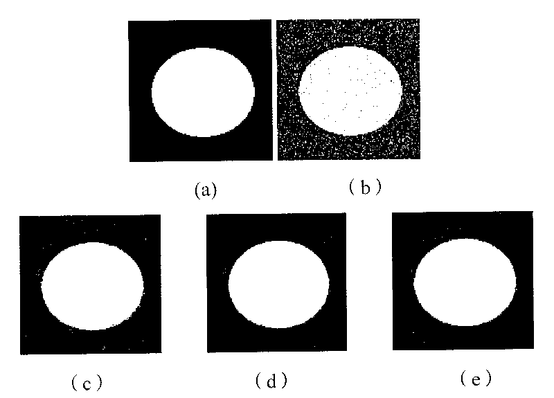 Method and system for denoising noise image