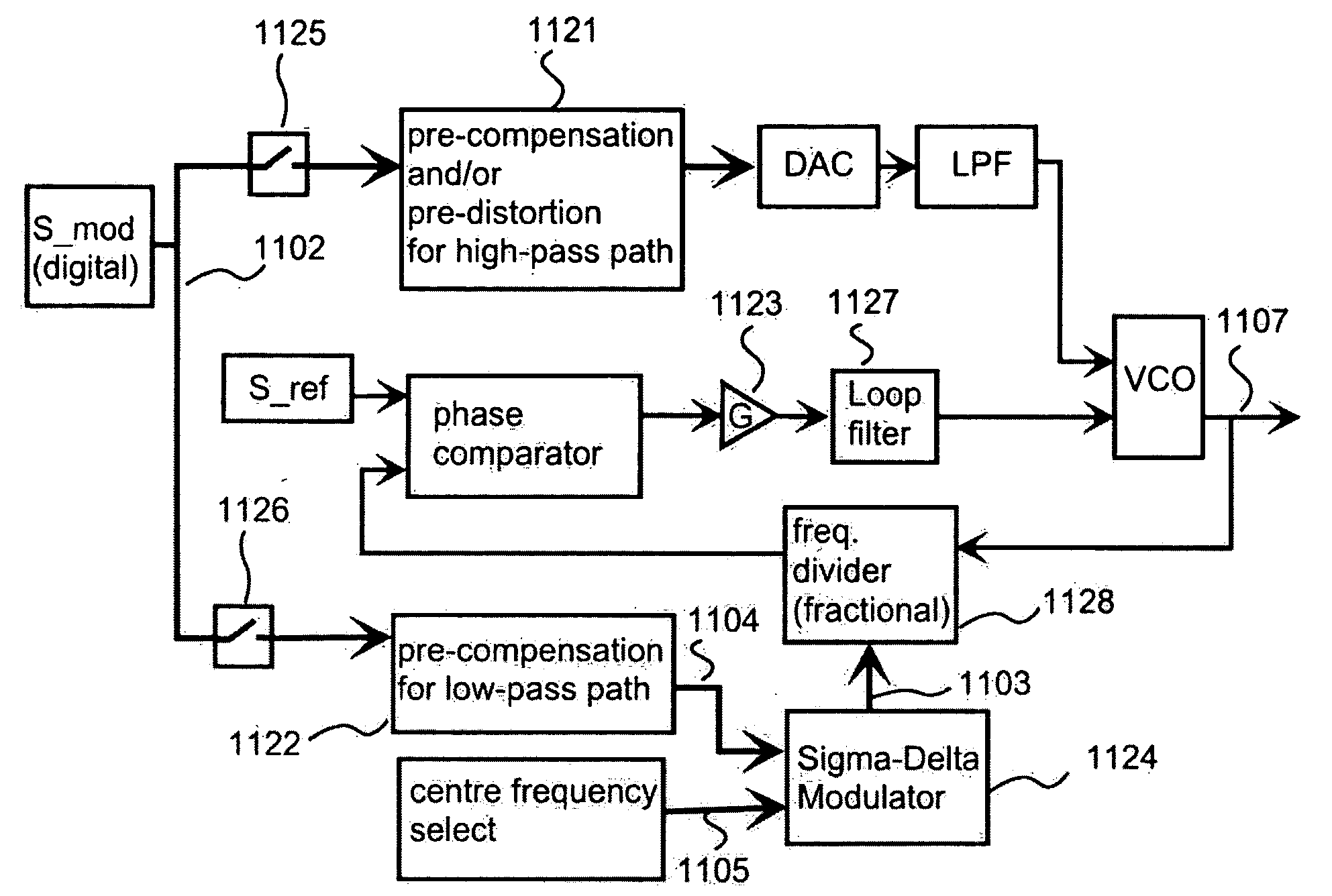 High pass modulation of a phase locked loop