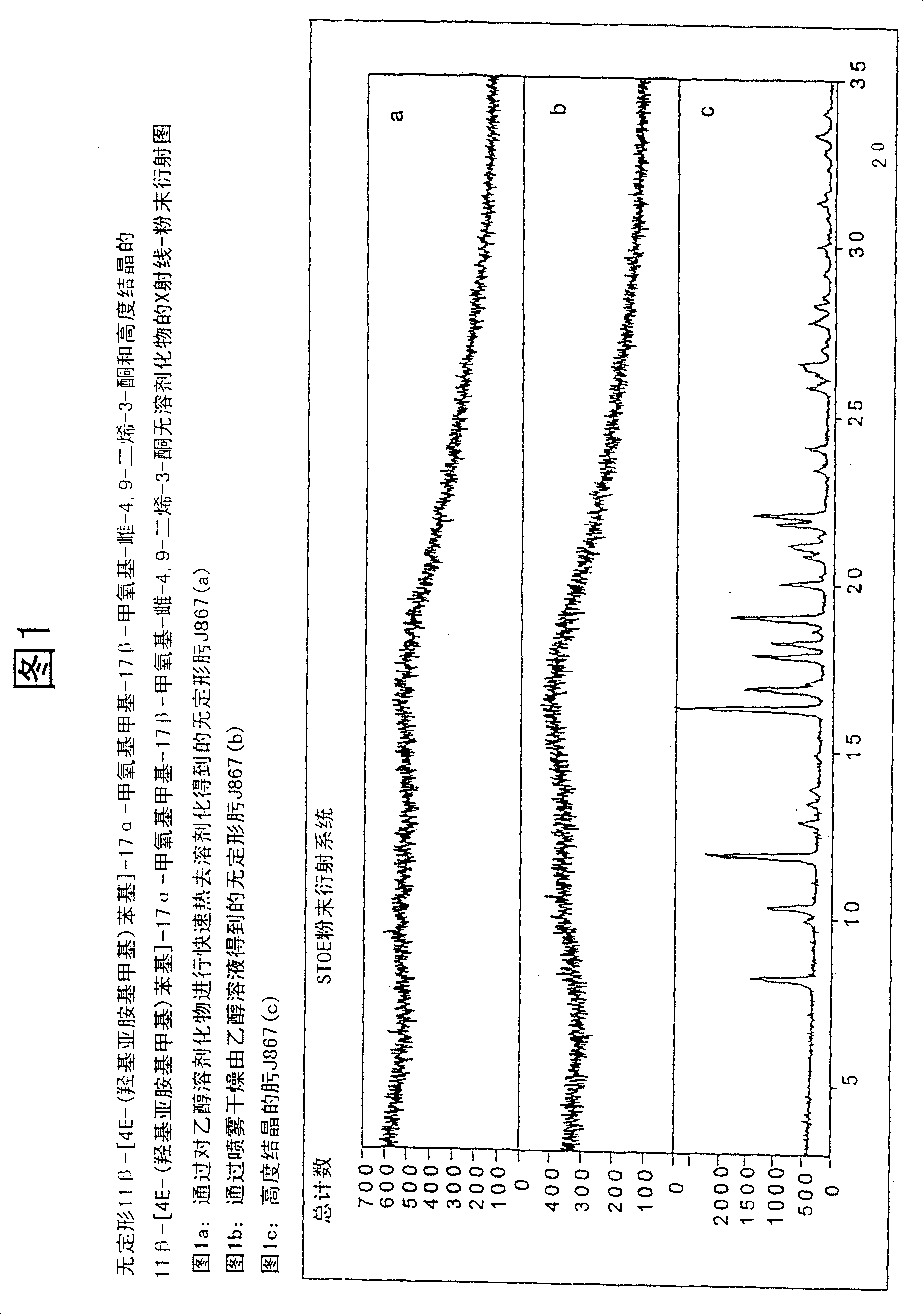 Novel solid body forms of mesoprogestin 11-beta-[4E-(hydroxyimino methyl)-phenyl]-17-alpha-methoxy methyl-17 beta-methoxy-estra-4,9-dien-3-one