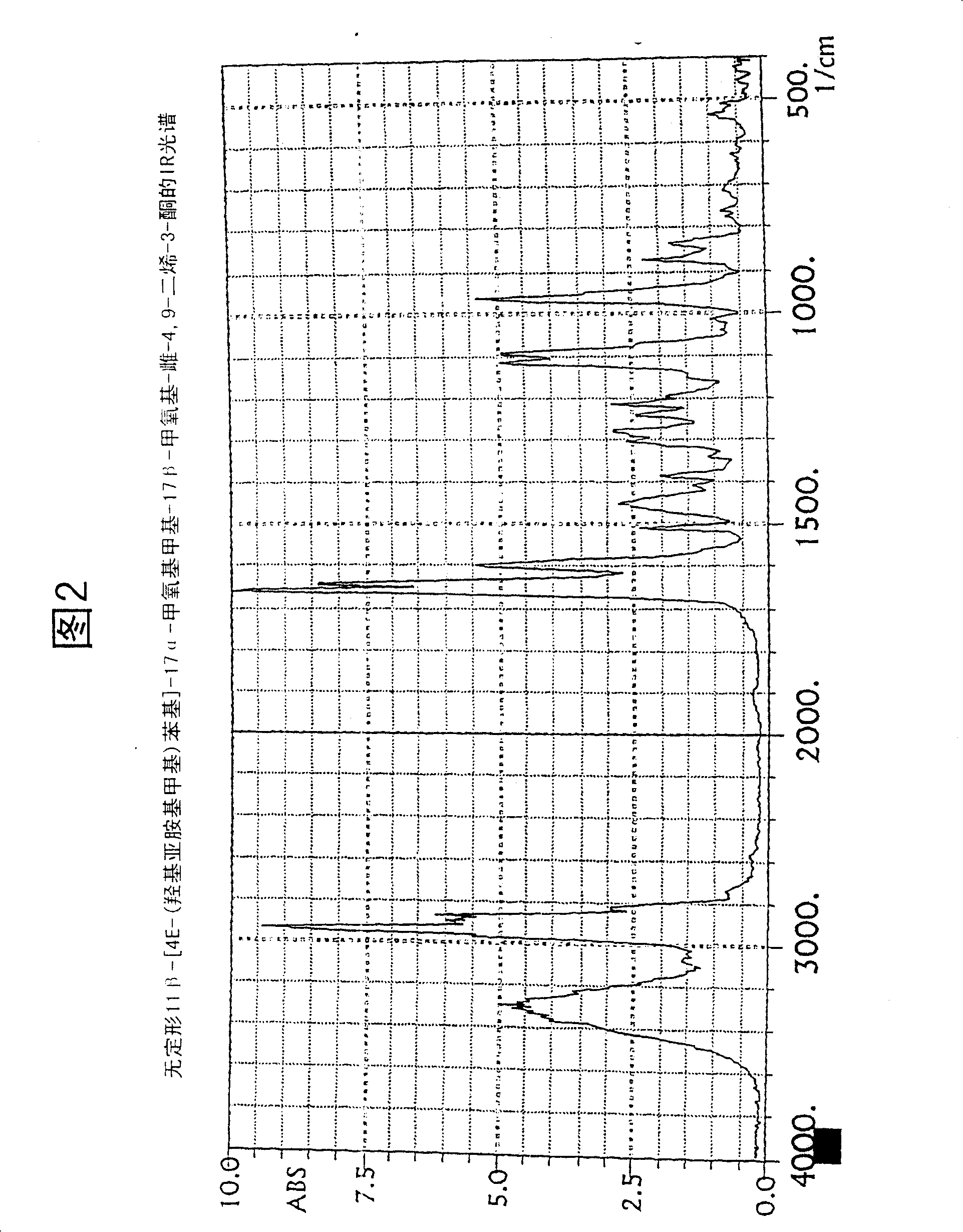 Novel solid body forms of mesoprogestin 11-beta-[4E-(hydroxyimino methyl)-phenyl]-17-alpha-methoxy methyl-17 beta-methoxy-estra-4,9-dien-3-one