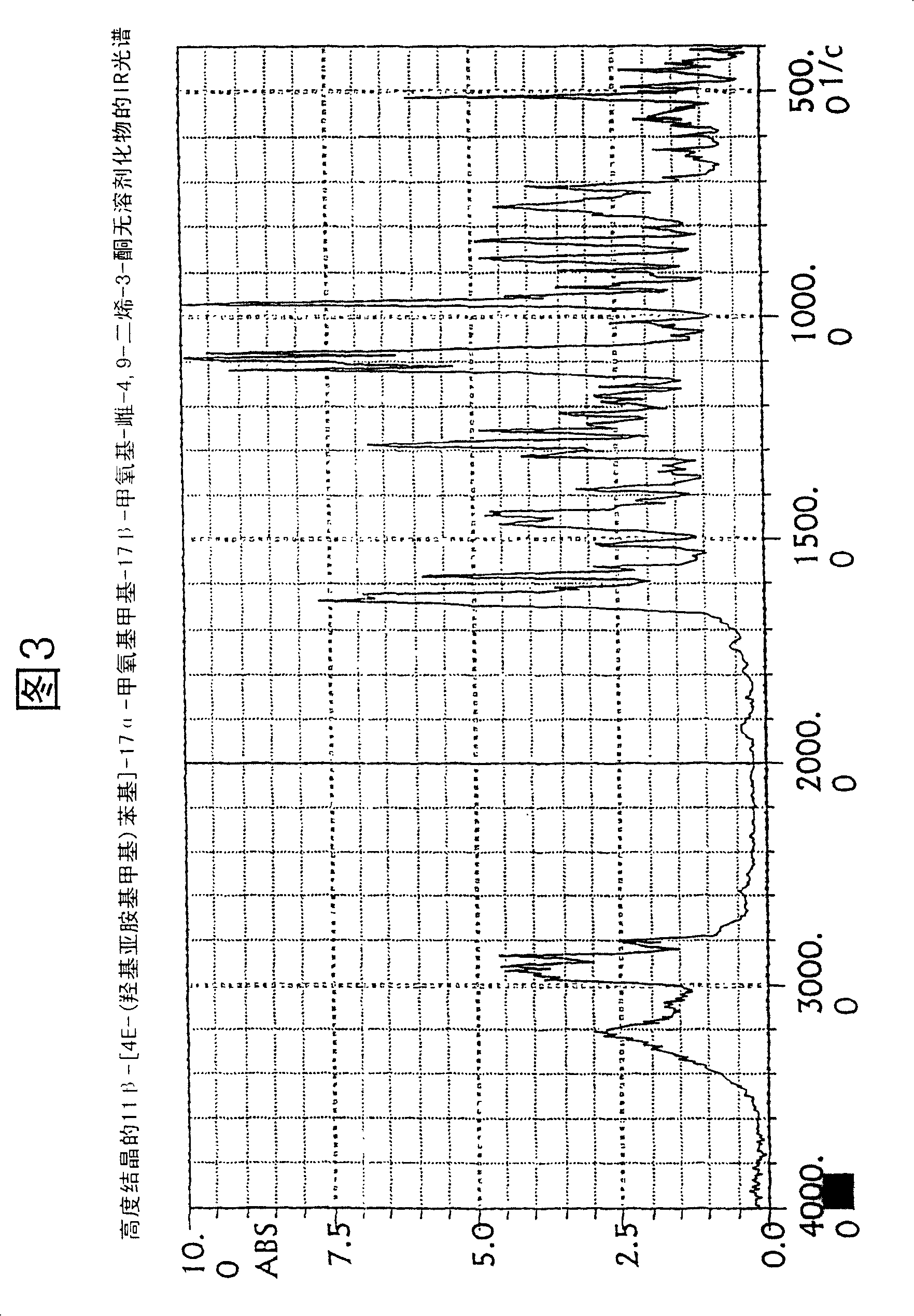 Novel solid body forms of mesoprogestin 11-beta-[4E-(hydroxyimino methyl)-phenyl]-17-alpha-methoxy methyl-17 beta-methoxy-estra-4,9-dien-3-one