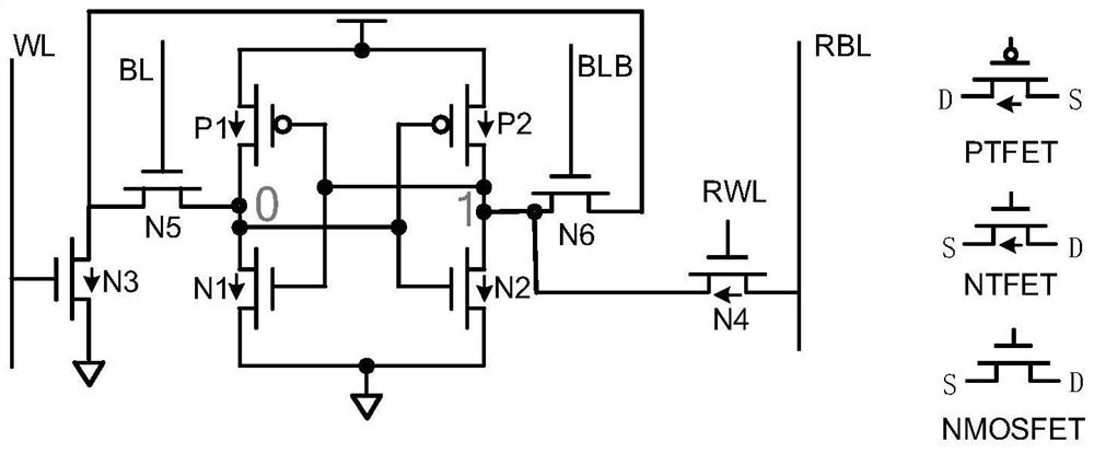MOSFET-TFET hybrid 8T SRAM unit circuit