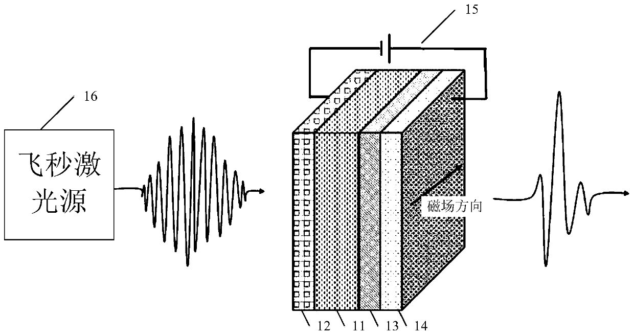 Terahertz wave emitter with actively adjustable intensity and polarization