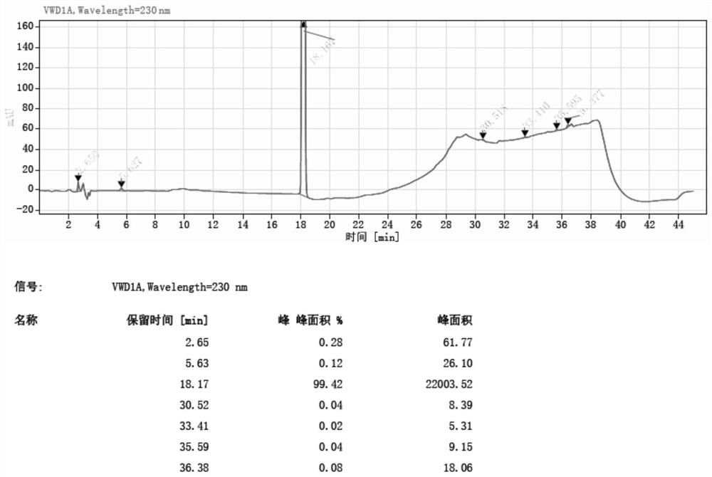 Method for synthesizing 5-nitro-2-(propylthio) pyrimidine-4, 6-diol through continuous nitration