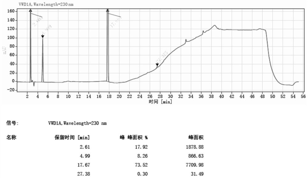 Method for synthesizing 5-nitro-2-(propylthio) pyrimidine-4, 6-diol through continuous nitration