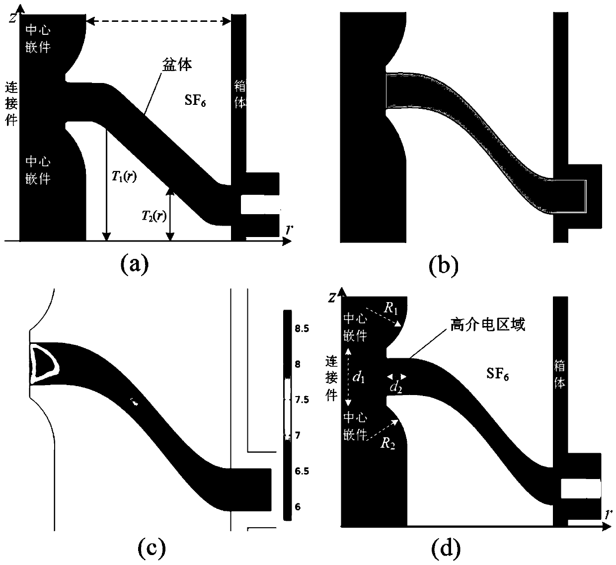 Multi-level optimization design method of GIS/GIL basin-type insulator with high electrical resistance