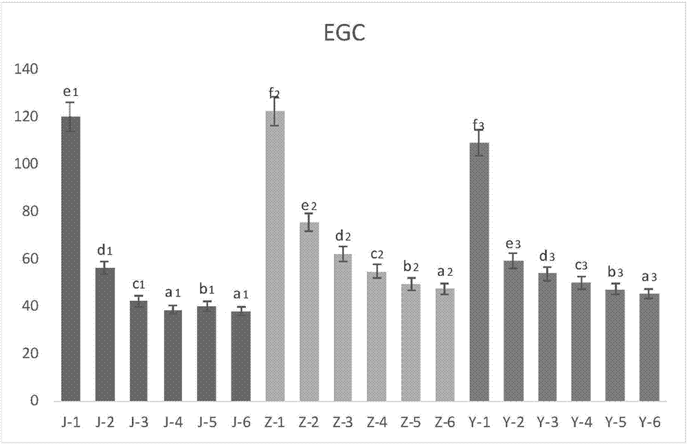 Recognition method for tender leaves of tea tree based on EGC concentration difference