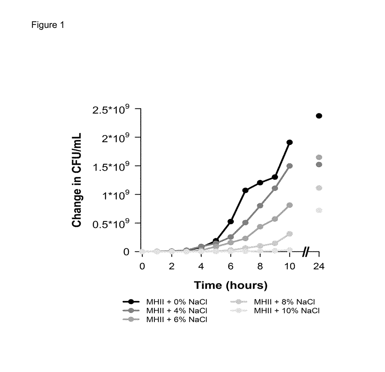 Method for shortening Anti-infective therapy duration in subjects with infection