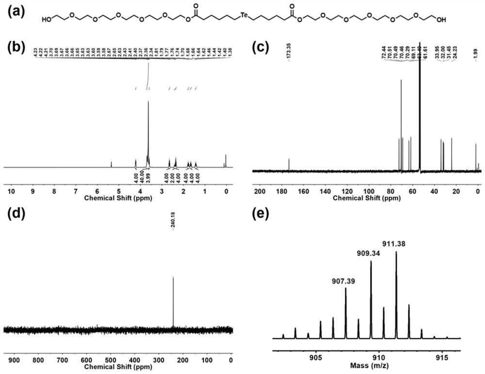 Tellurium-containing compound, method for preparing tellurium gold nanoparticles and application of tellurium gold nanoparticles in preparation of antitumor drugs