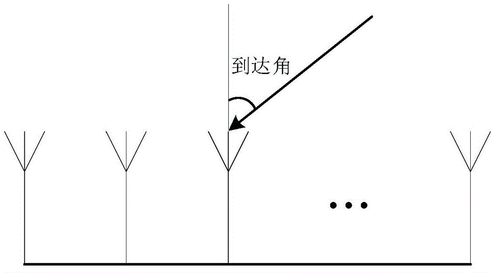 Single signal arrival angle estimating method based on large-scale multi-antenna system