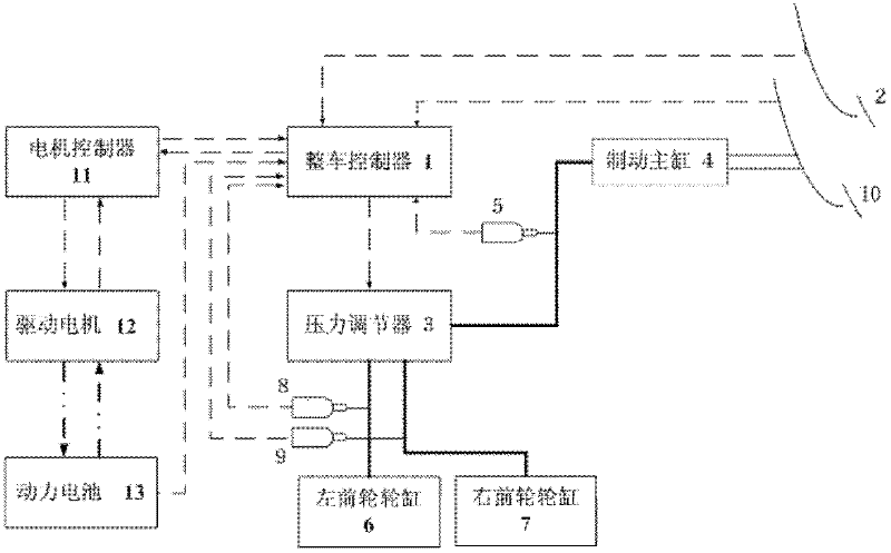Accelerator pedal and brake pedal-based electrically driven automobile feedback brake control method