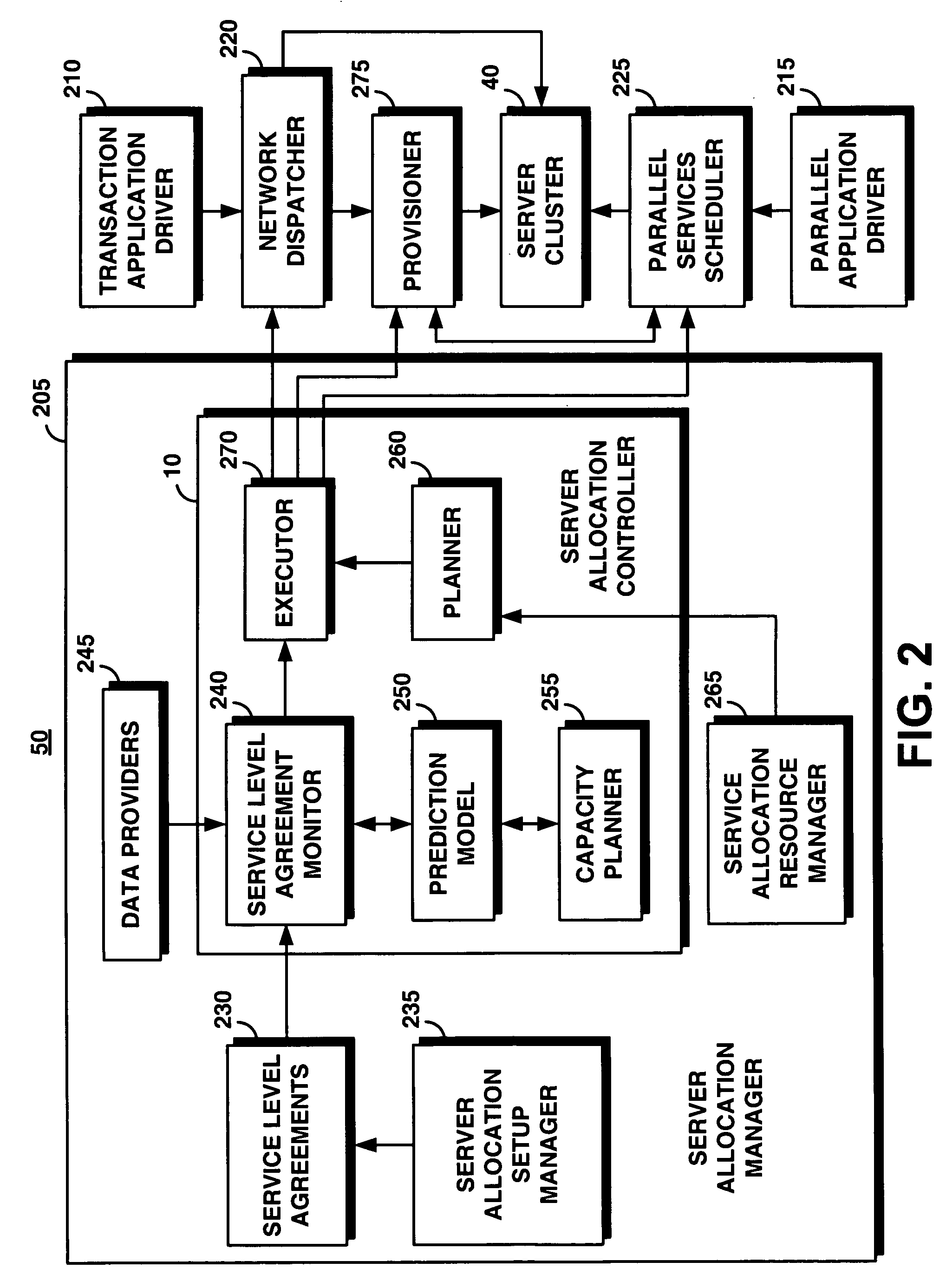 Method for supporting transaction and parallel application workloads across multiple domains based on service level agreements