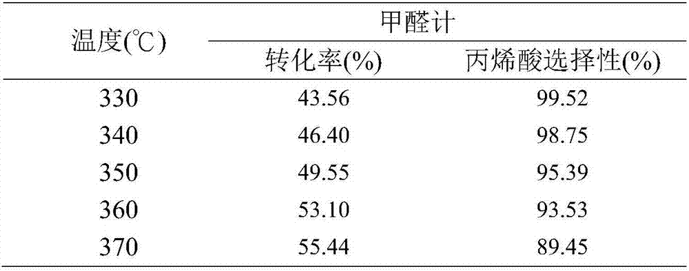 VPO/SBA-15 catalyst, preparation method and application