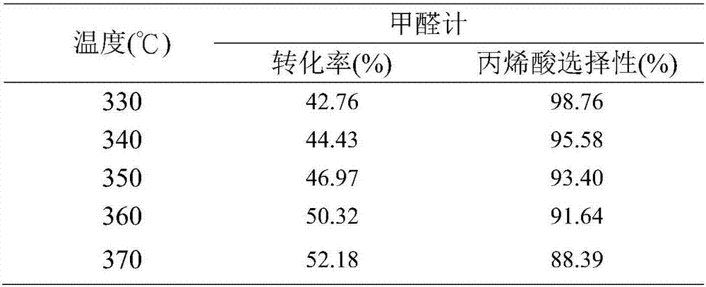 VPO/SBA-15 catalyst, preparation method and application