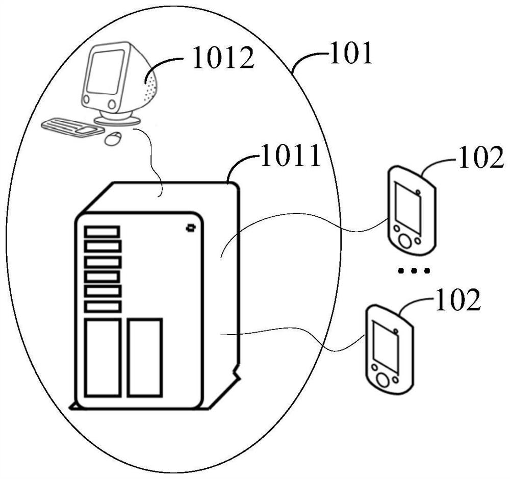 User data statistics method and device, computer equipment and storage medium
