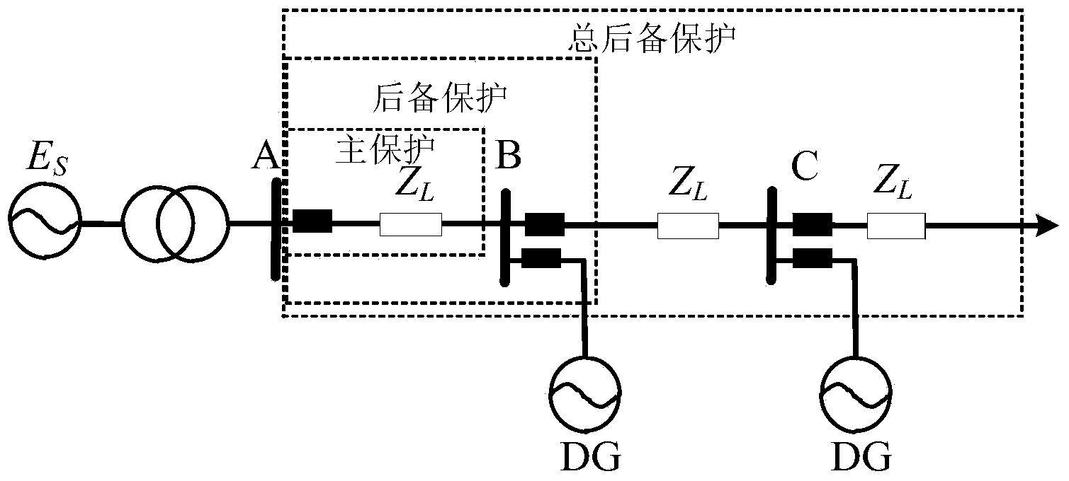 Protection scheme developing method for active power distribution network with distribution generation