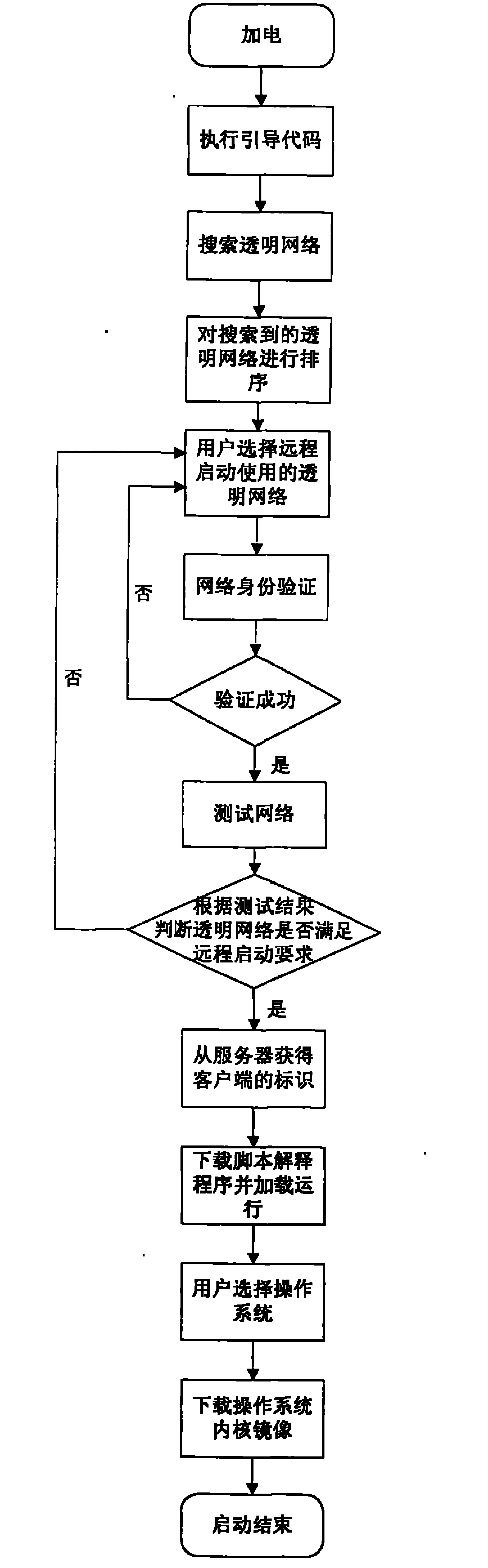 Method for remotely starting transparent computing system client through wireless local area network