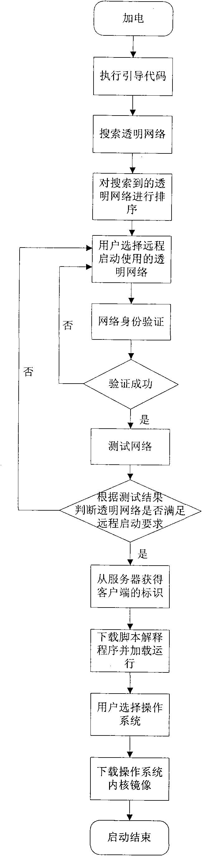 Method for remotely starting transparent computing system client through wireless local area network