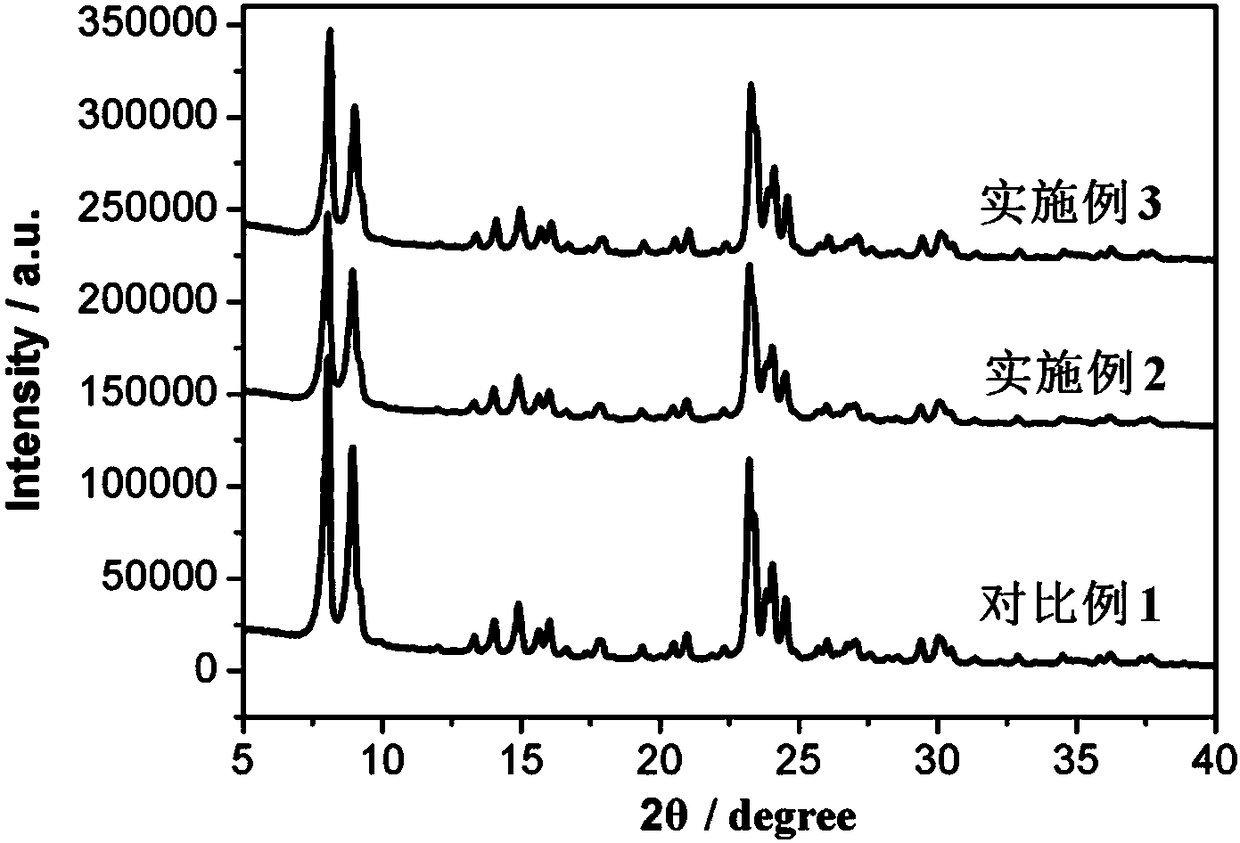 A kind of preparation method of titanium silicon molecular sieve with hierarchical pores