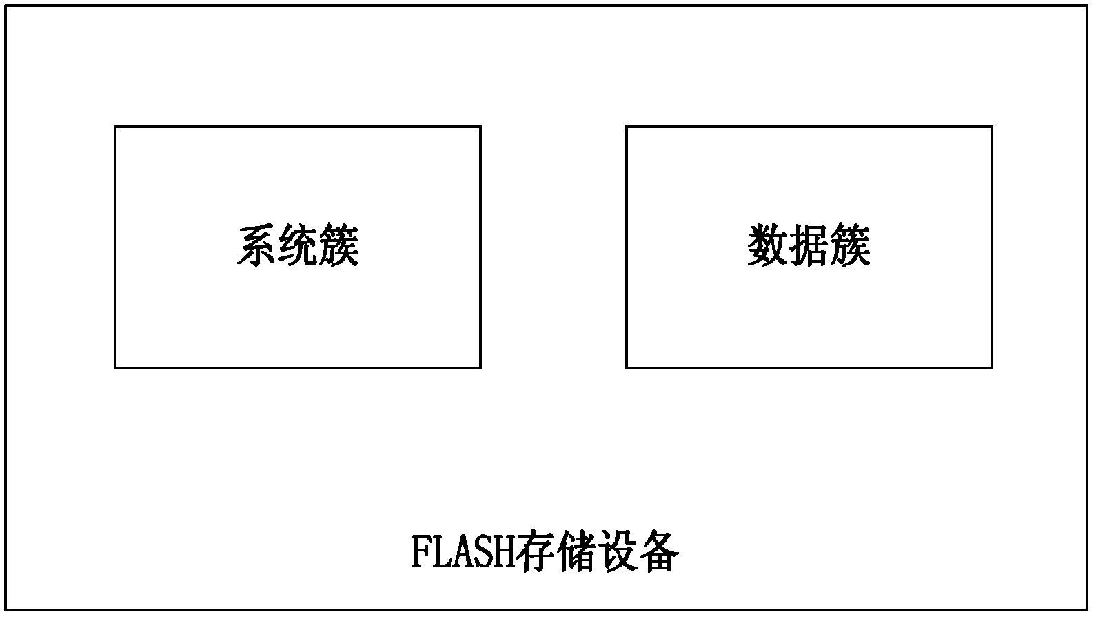 Stream-oriented file system based on flash and method for reading and writing files