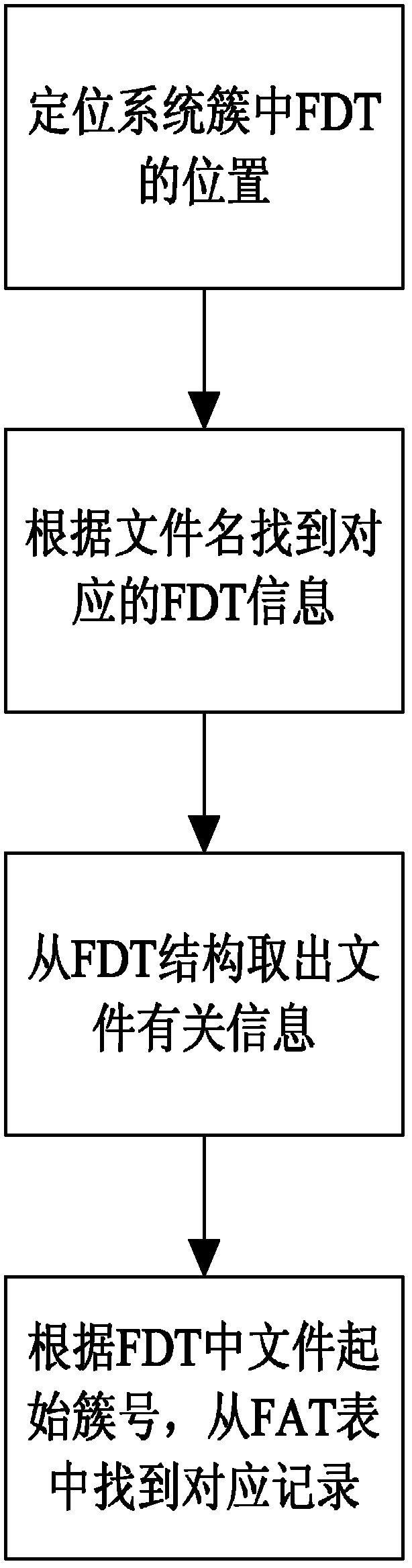 Stream-oriented file system based on flash and method for reading and writing files