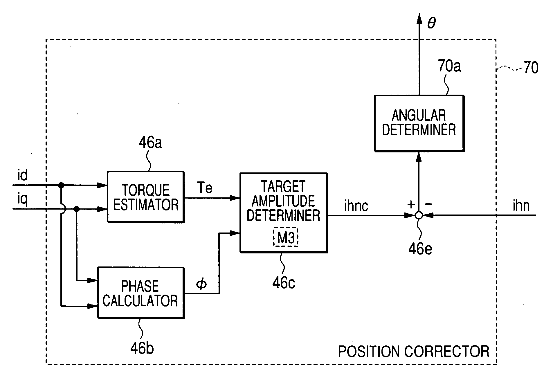 Control system for rotary electric machine with salient structure