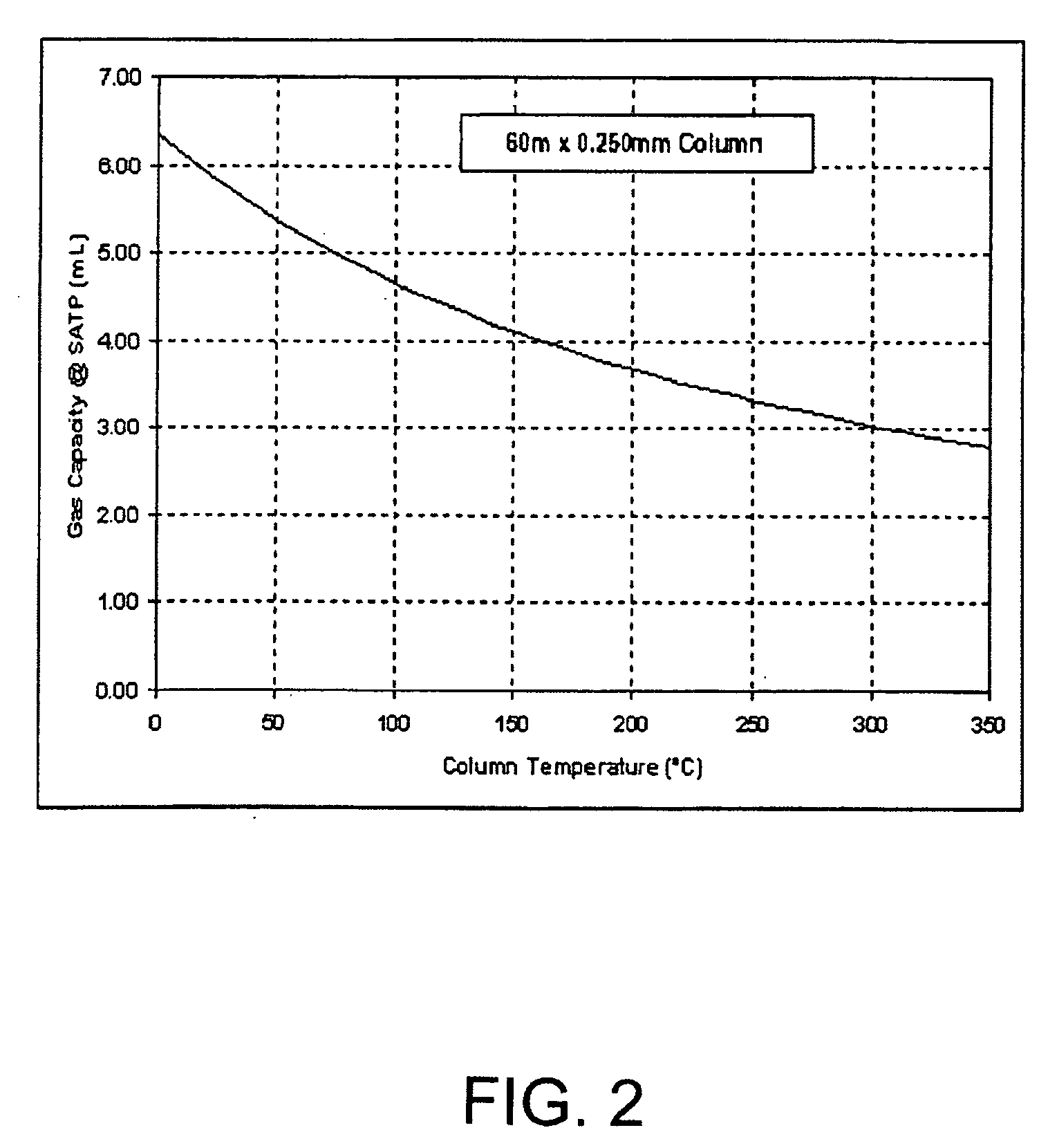 Methods and systems for cooling a chromatographic column