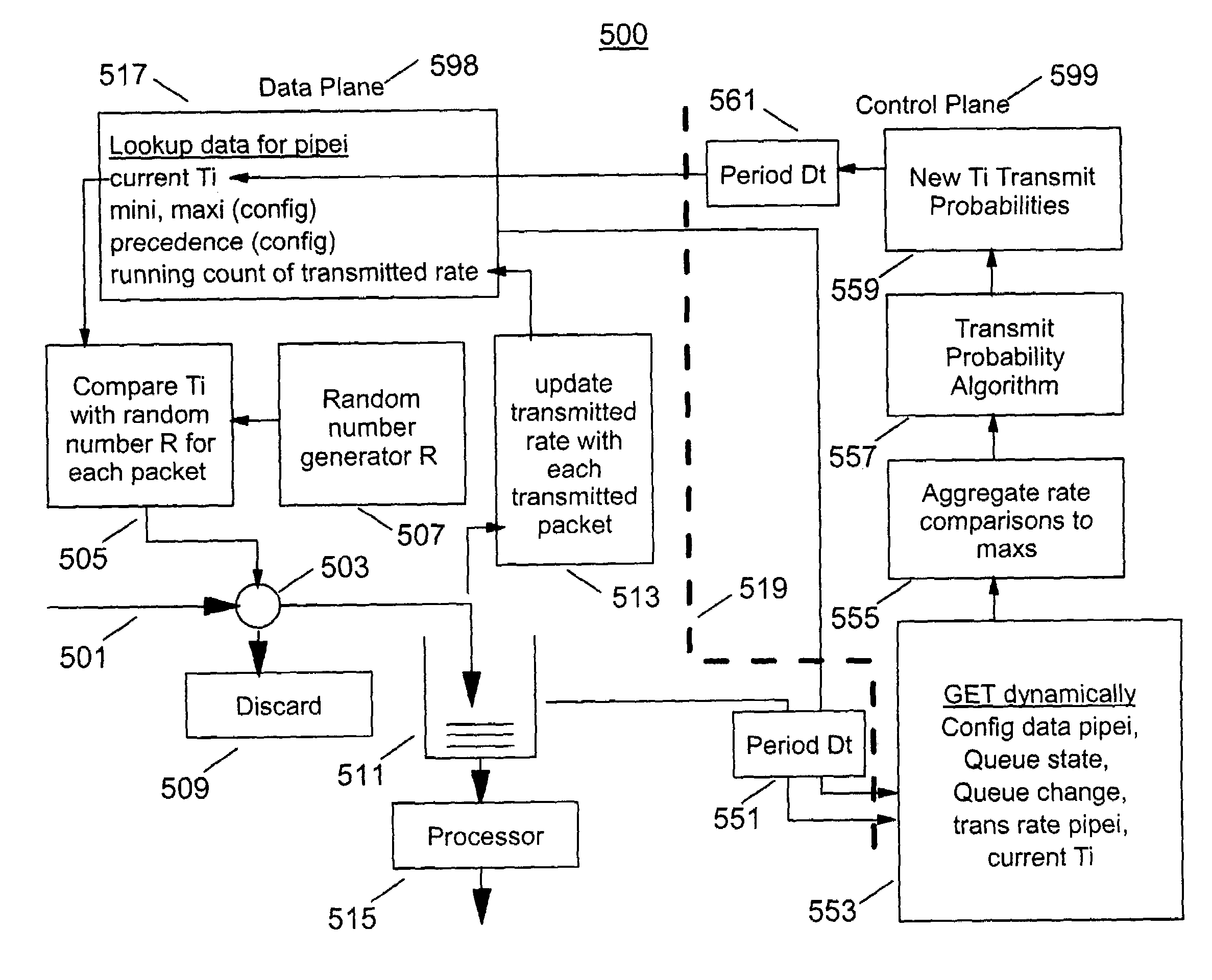 System and method for automatic management of many computer data processing system pipes